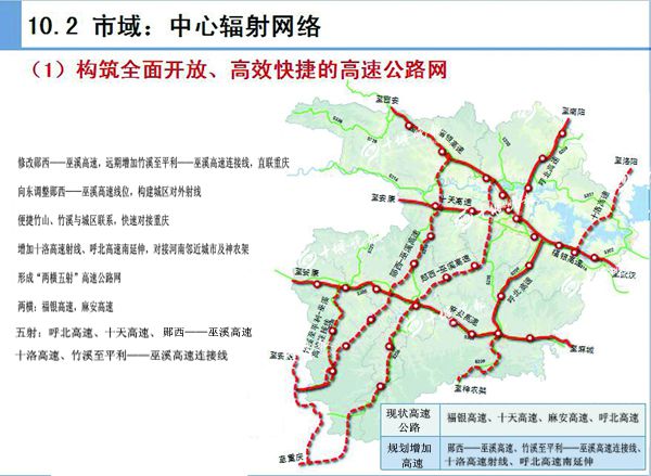 十堰高铁首通在即十堰人将迎来这些重大改变