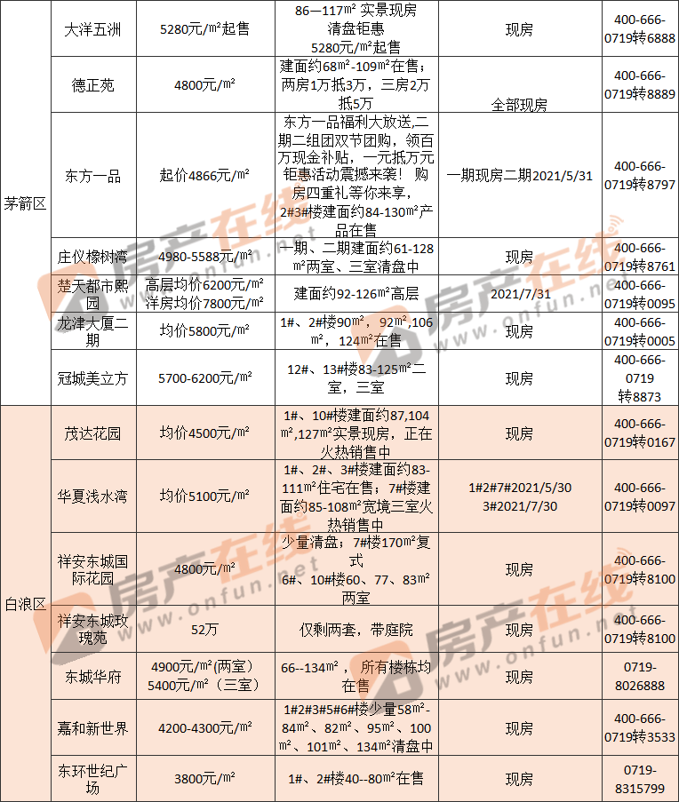 湖北十堰人均收入_湖北十堰