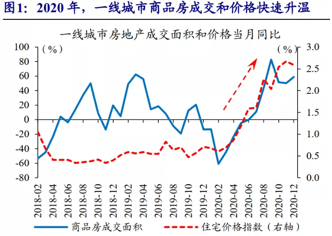 3张图看懂中国房价到底有多高