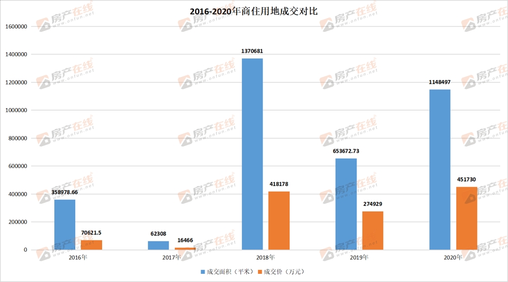 2021十堰gdp(3)