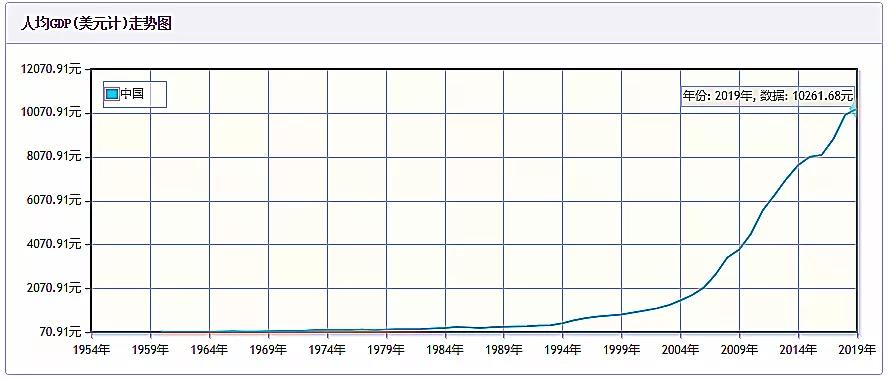 中青旅gdp趋势_中国gdp变化趋势图(3)