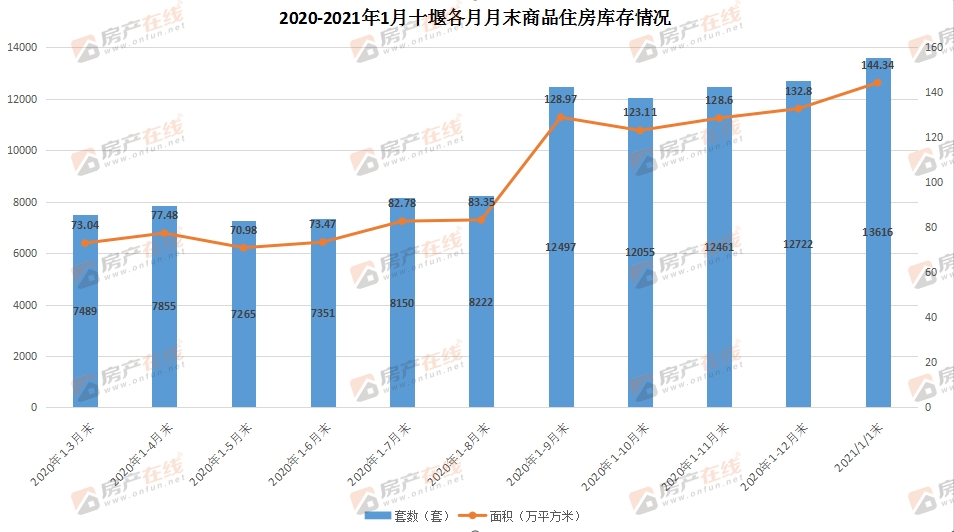 2021十堰gdp(2)