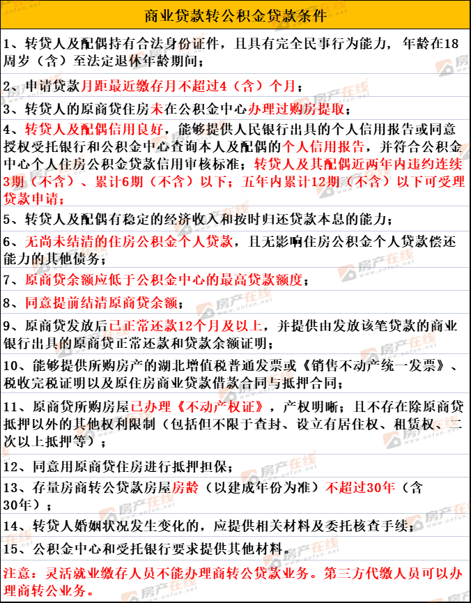 08 商貸轉公積金貸款條件原商業貸款以自有資金結清的,需提供原商貸