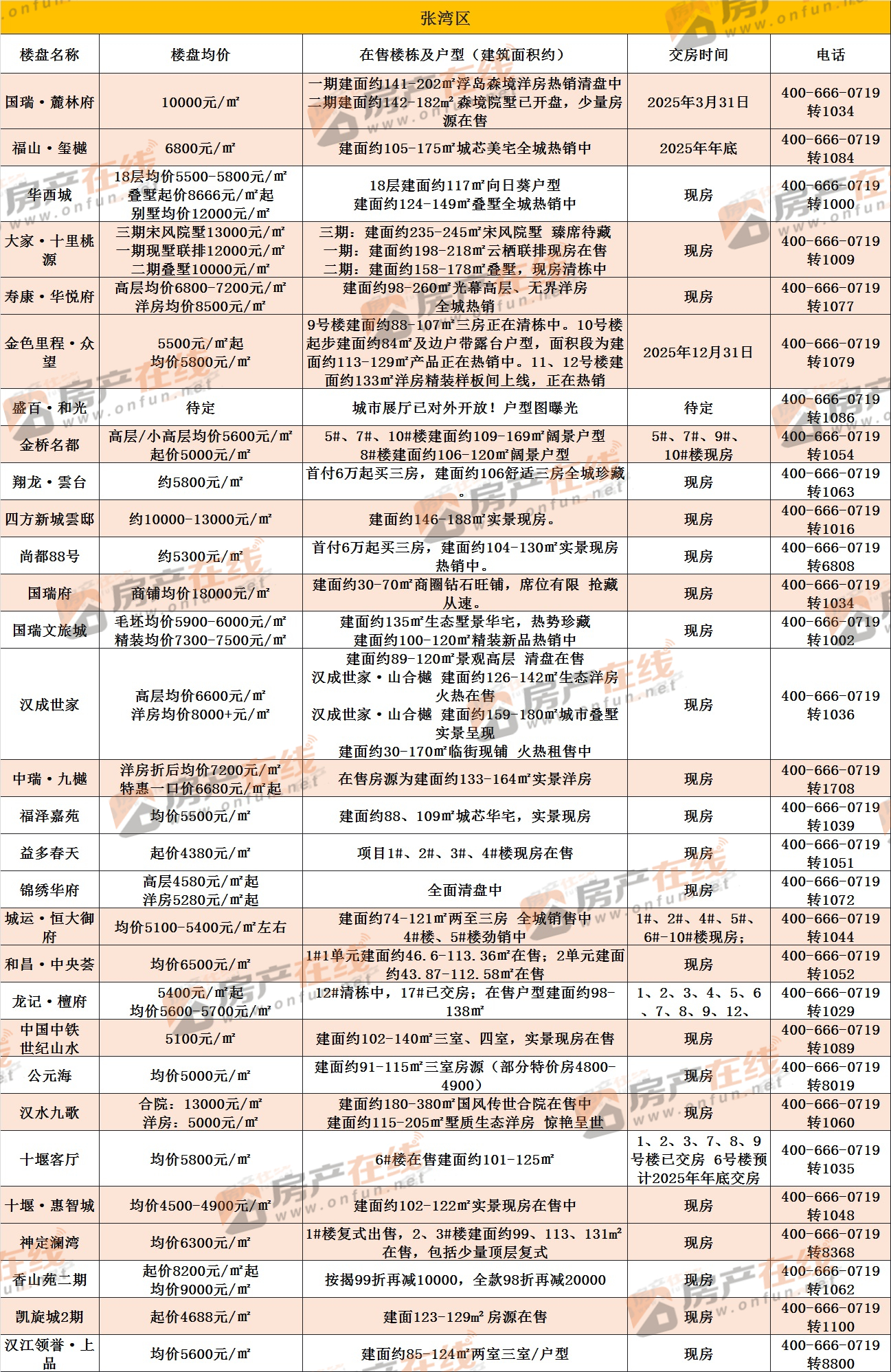 房价计算公式一览表