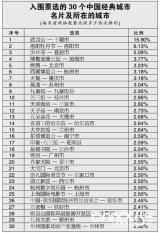 武当山入围中国经典城市名片网络投票居首位